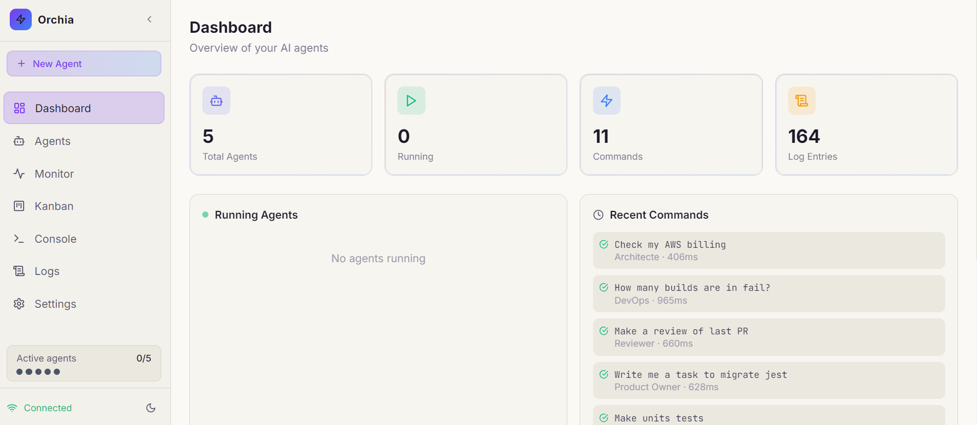 Orchia Dashboard