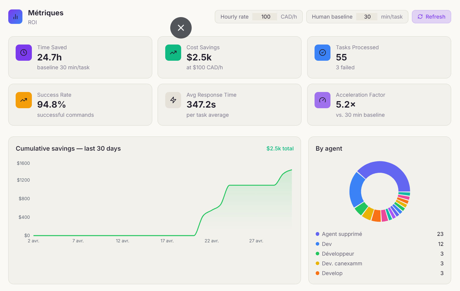 Metrics